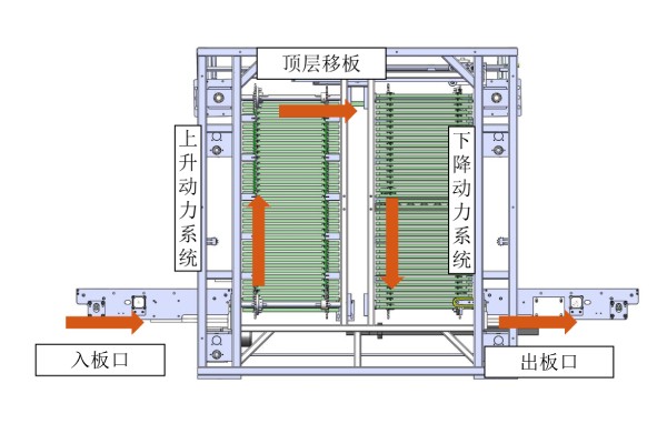 日东科技在线式垂直炉，提供高效封装固化方案